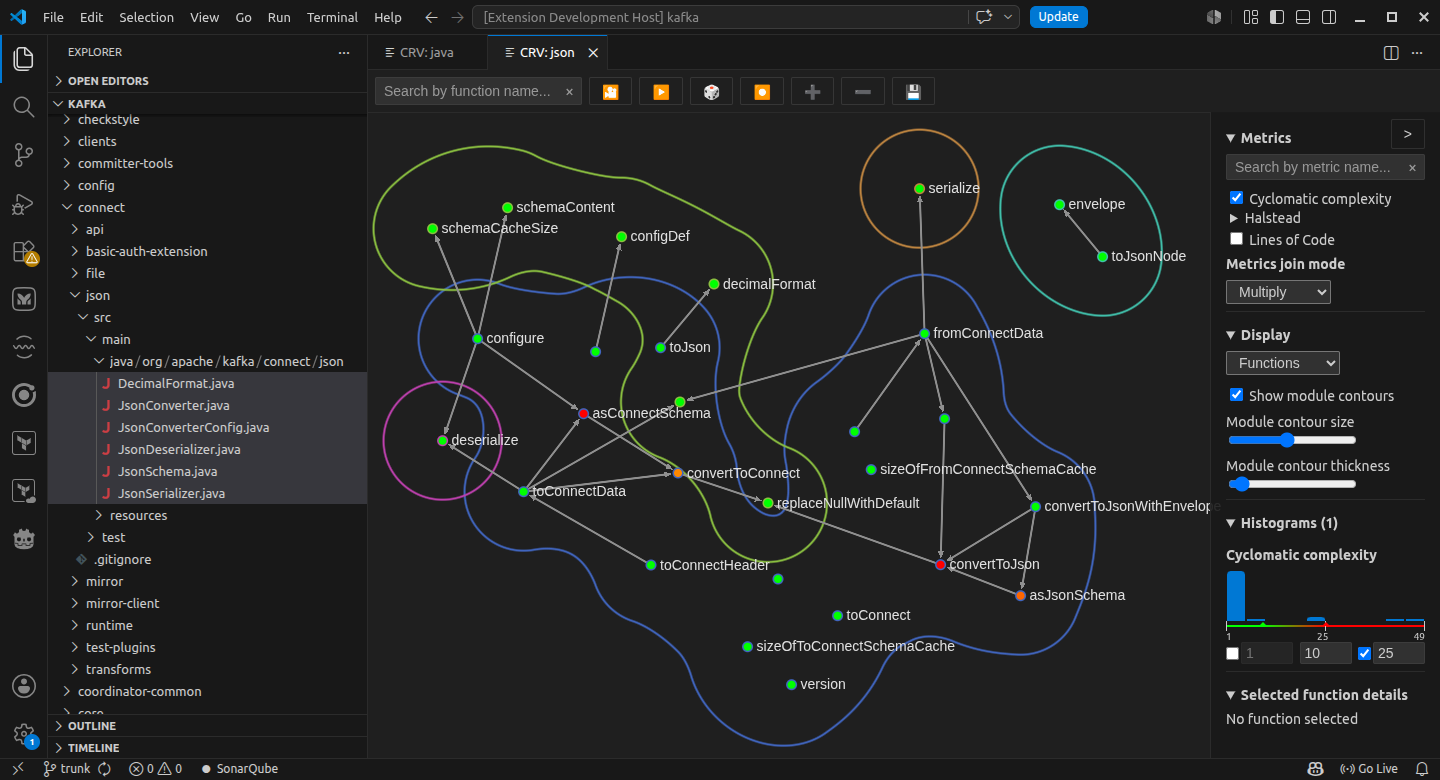 Code ReViewer overview with contours