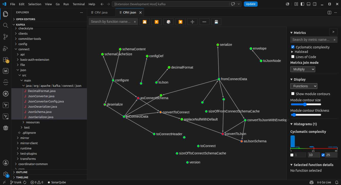 Code ReViewer overview