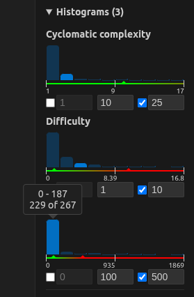 Histograms after selecting a node
