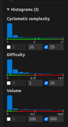 Histograms