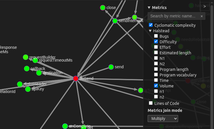 Metrics tree