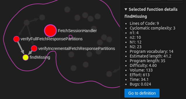 Selected function details